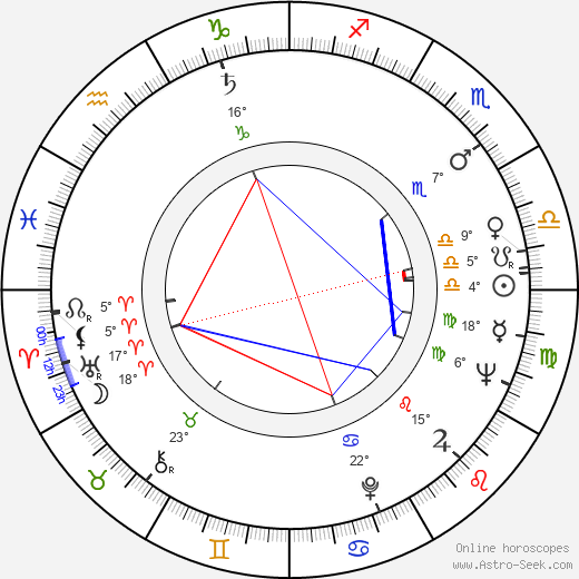 Shirô Moritani birth chart, biography, wikipedia 2024, 2025
