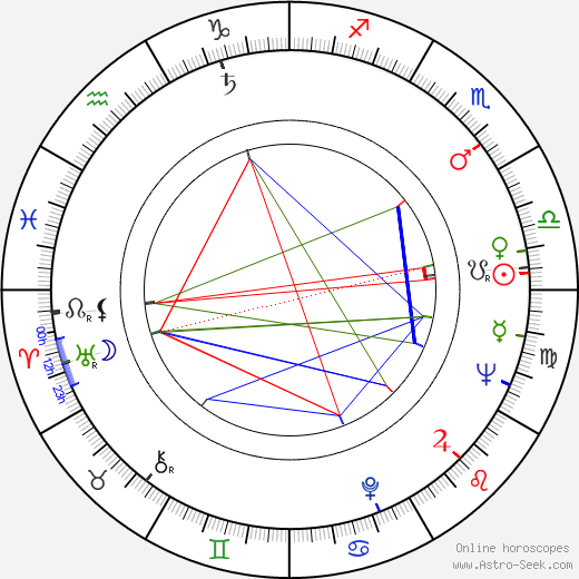 Shirô Moritani birth chart, Shirô Moritani astro natal horoscope, astrology