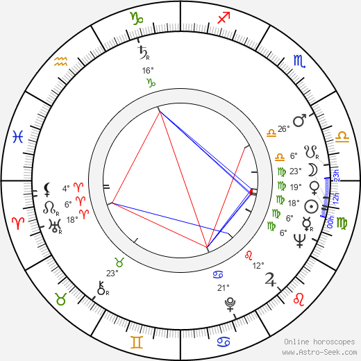 Silvia Pinal birth chart, biography, wikipedia 2024, 2025