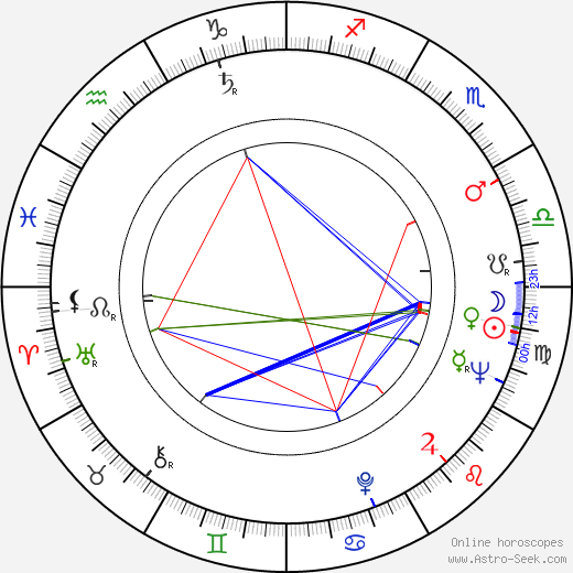 Silvia Pinal birth chart, Silvia Pinal astro natal horoscope, astrology