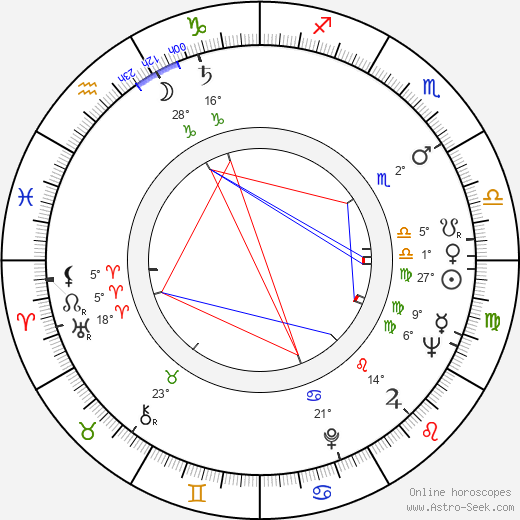 Singeetham Srinivasa Rao birth chart, biography, wikipedia 2023, 2024