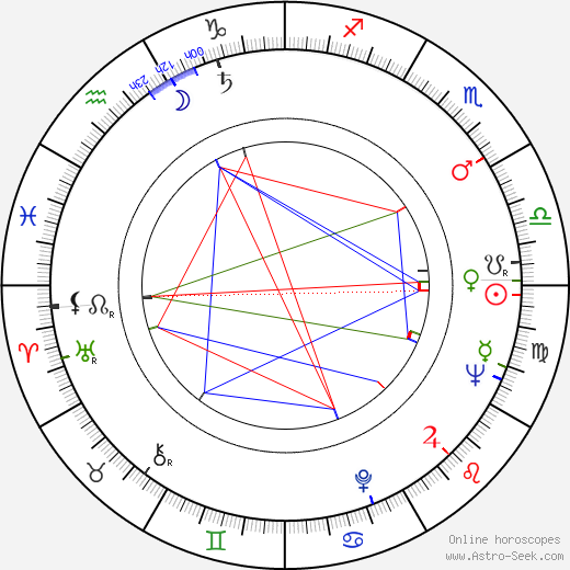 Singeetham Srinivasa Rao birth chart, Singeetham Srinivasa Rao astro natal horoscope, astrology