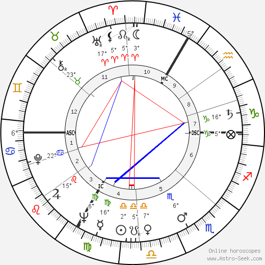 Stanislas Dombeck birth chart, biography, wikipedia 2023, 2024