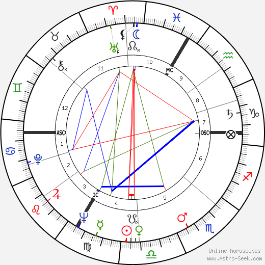 Stanislas Dombeck birth chart, Stanislas Dombeck astro natal horoscope, astrology