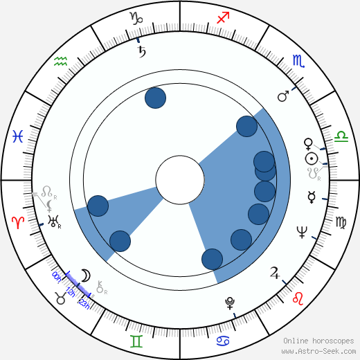 Štěpánka Haničincová horoscope, astrology, sign, zodiac, date of birth, instagram