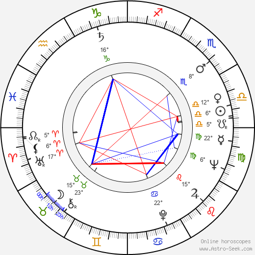 Štěpánka Haničincová birth chart, biography, wikipedia 2024, 2025