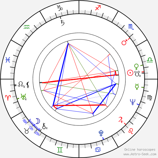 Štěpánka Haničincová birth chart, Štěpánka Haničincová astro natal horoscope, astrology