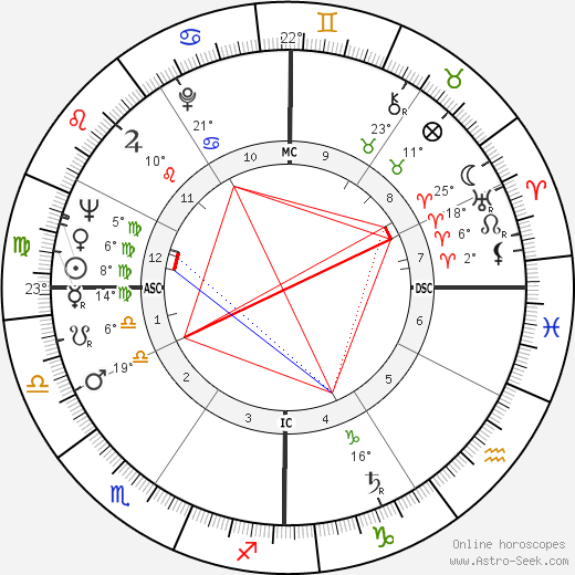 Sunny von Bülow birth chart, biography, wikipedia 2024, 2025