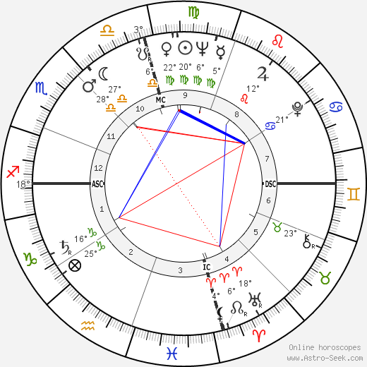 Tommy Blake birth chart, biography, wikipedia 2024, 2025
