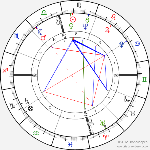 Tommy Blake birth chart, Tommy Blake astro natal horoscope, astrology