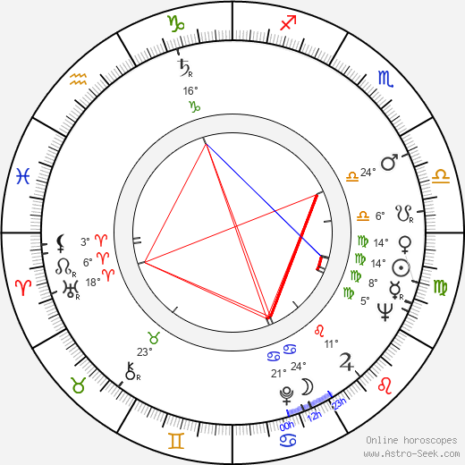 Victor Garrivier birth chart, biography, wikipedia 2024, 2025