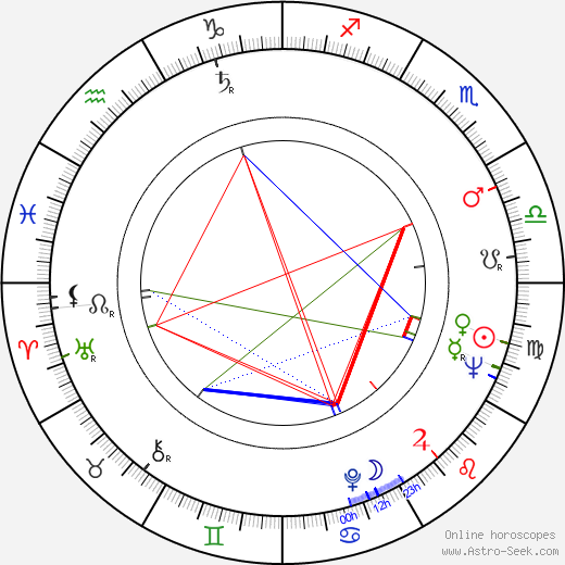 Victor Garrivier birth chart, Victor Garrivier astro natal horoscope, astrology