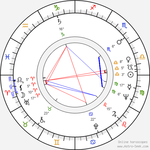 Wlodzimierz Musial birth chart, biography, wikipedia 2023, 2024