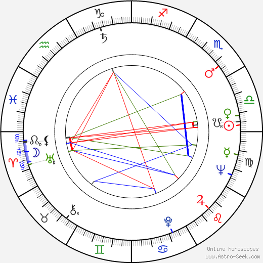 Wlodzimierz Musial birth chart, Wlodzimierz Musial astro natal horoscope, astrology