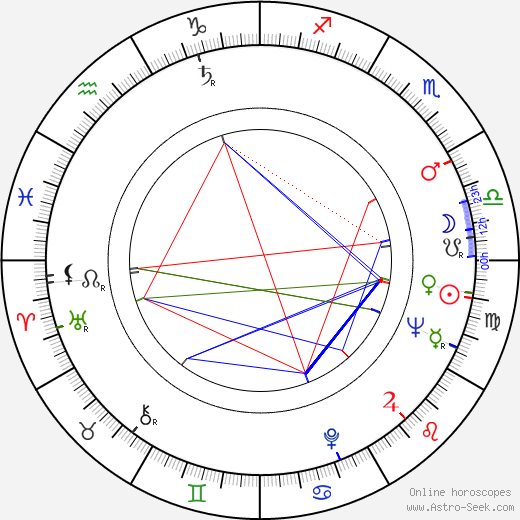 Yôji Yamada birth chart, Yôji Yamada astro natal horoscope, astrology