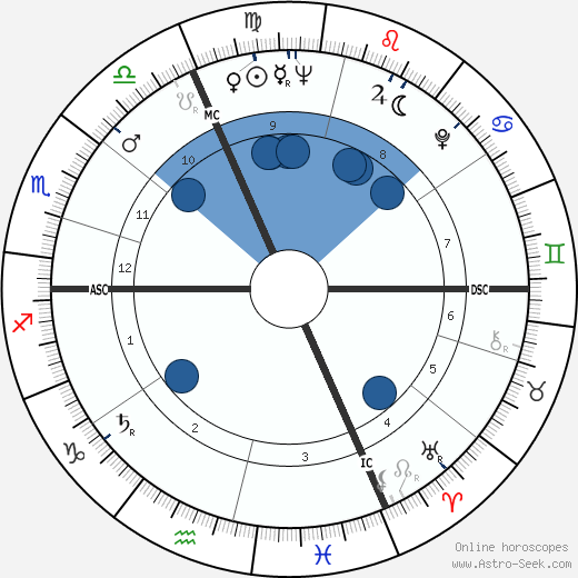 Zoltán Latinovits wikipedia, horoscope, astrology, instagram