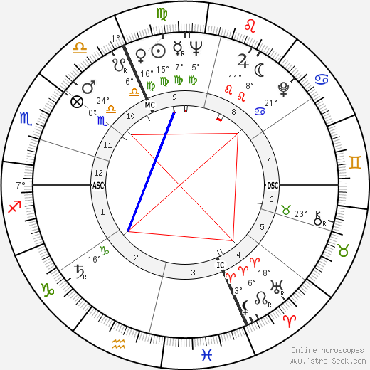 Zoltán Latinovits birth chart, biography, wikipedia 2023, 2024