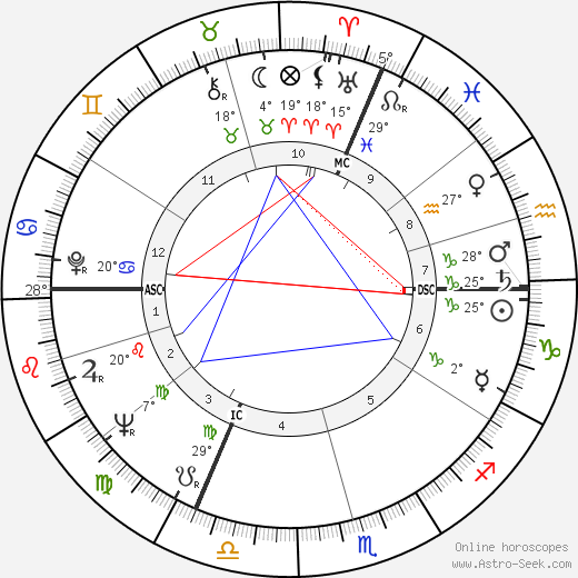 Alain Jessua birth chart, biography, wikipedia 2023, 2024