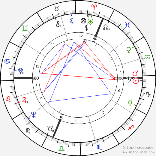 Alain Jessua birth chart, Alain Jessua astro natal horoscope, astrology
