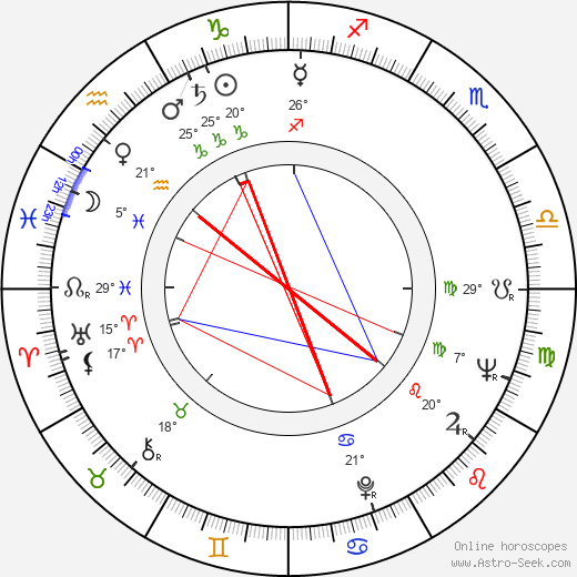 Alfonso Arau birth chart, biography, wikipedia 2024, 2025