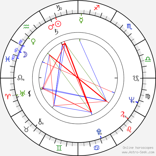 Alfonso Arau birth chart, Alfonso Arau astro natal horoscope, astrology