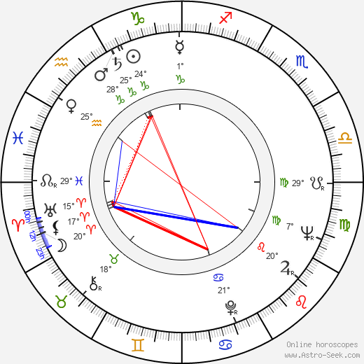 Anja Räsänen birth chart, biography, wikipedia 2023, 2024