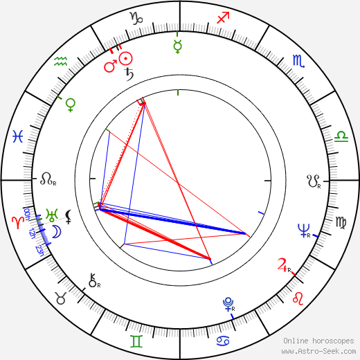 Anja Räsänen birth chart, Anja Räsänen astro natal horoscope, astrology