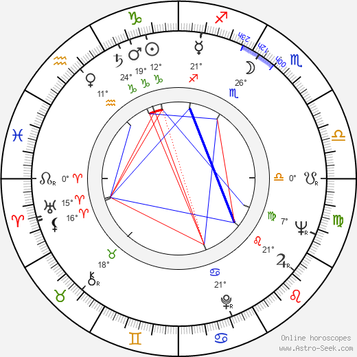 Antti Tarkiainen birth chart, biography, wikipedia 2023, 2024