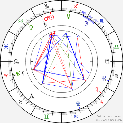 Antti Tarkiainen birth chart, Antti Tarkiainen astro natal horoscope, astrology