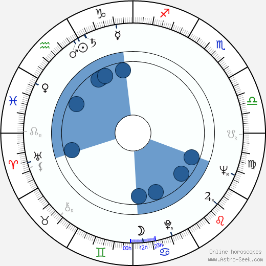 Chica Xavier horoscope, astrology, sign, zodiac, date of birth, instagram