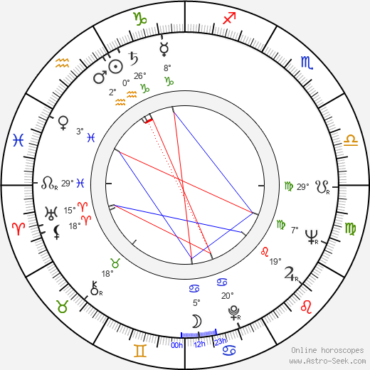Chica Xavier birth chart, biography, wikipedia 2024, 2025