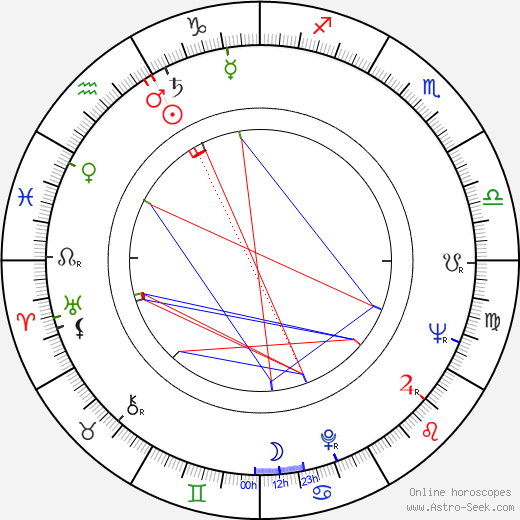 Chica Xavier birth chart, Chica Xavier astro natal horoscope, astrology