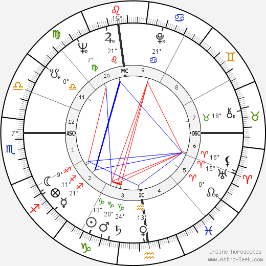 Chuck Noll birth chart, biography, wikipedia 2023, 2024