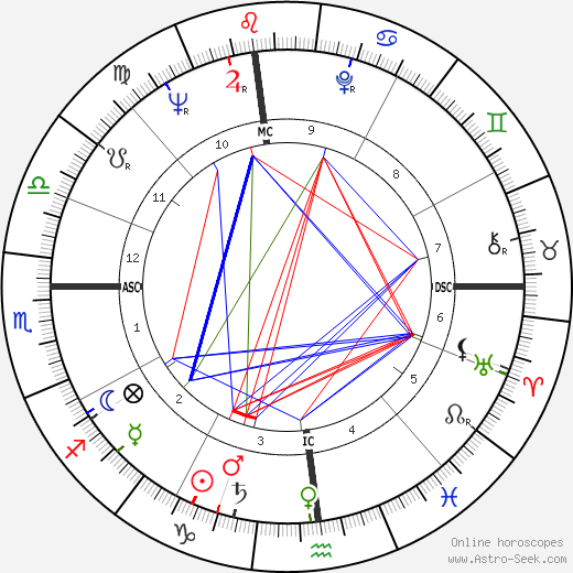 Chuck Noll birth chart, Chuck Noll astro natal horoscope, astrology