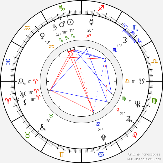 Clotilde Joano birth chart, biography, wikipedia 2024, 2025