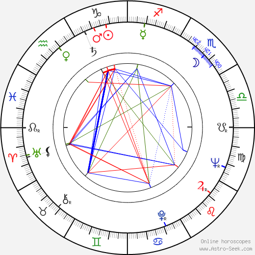 Clotilde Joano birth chart, Clotilde Joano astro natal horoscope, astrology