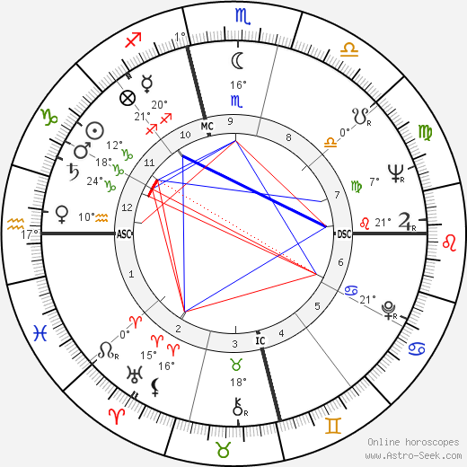 Dabney Coleman birth chart, biography, wikipedia 2024, 2025