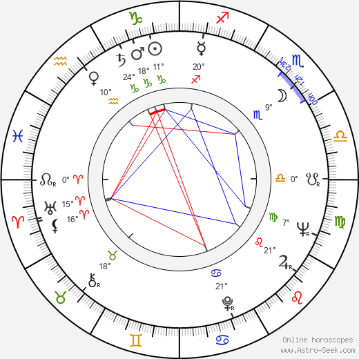 Dan Vadis birth chart, biography, wikipedia 2024, 2025