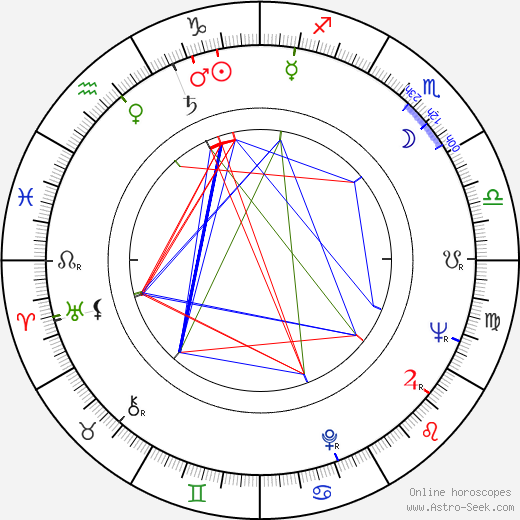 Dan Vadis birth chart, Dan Vadis astro natal horoscope, astrology