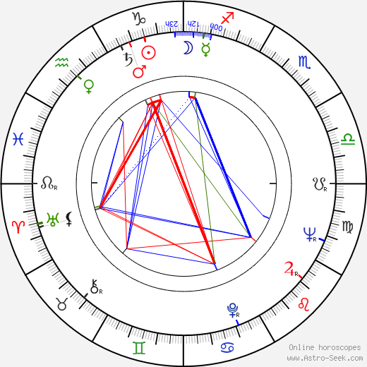 David Leland birth chart, David Leland astro natal horoscope, astrology