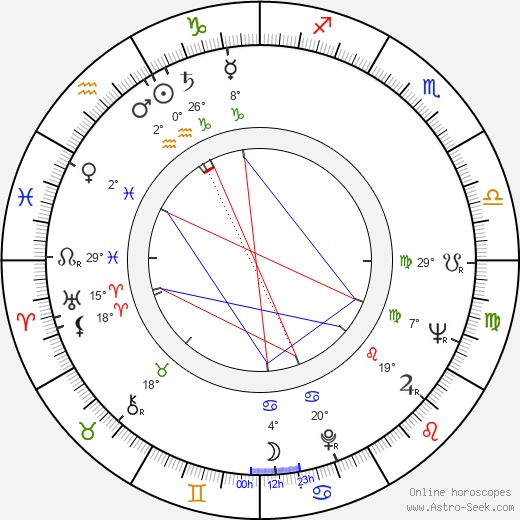 Dieter Kirchlechner birth chart, biography, wikipedia 2023, 2024