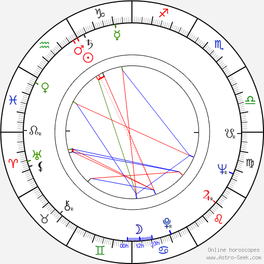 Dieter Kirchlechner birth chart, Dieter Kirchlechner astro natal horoscope, astrology