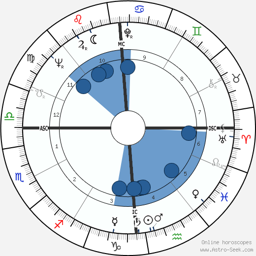 Don Berry Oroscopo, astrologia, Segno, zodiac, Data di nascita, instagram