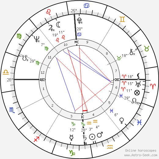 Don Berry birth chart, biography, wikipedia 2024, 2025