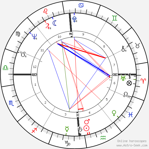 Don Berry birth chart, Don Berry astro natal horoscope, astrology