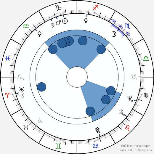 Donald Peterman wikipedia, horoscope, astrology, instagram