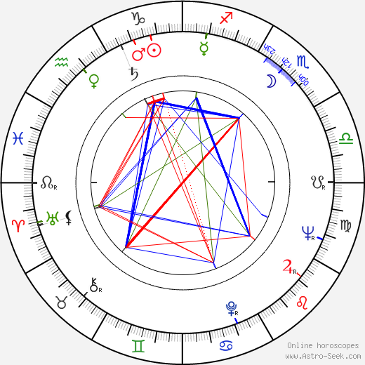 Donald Peterman birth chart, Donald Peterman astro natal horoscope, astrology