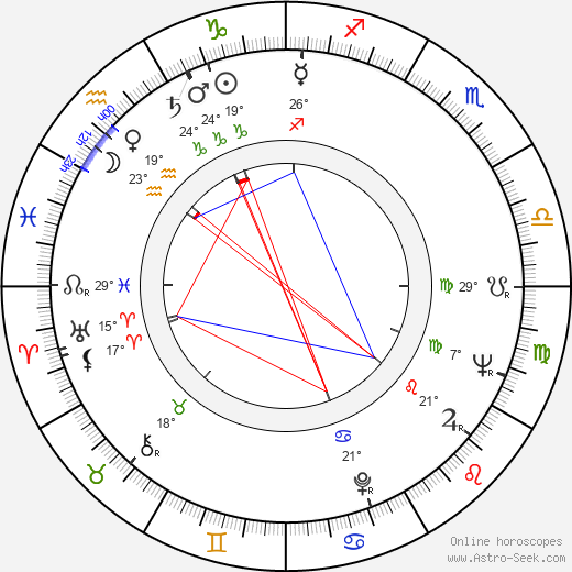 Elaine Devry birth chart, biography, wikipedia 2024, 2025