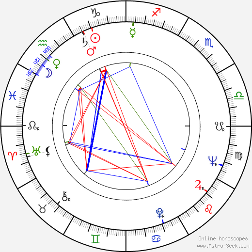 Elaine Devry birth chart, Elaine Devry astro natal horoscope, astrology