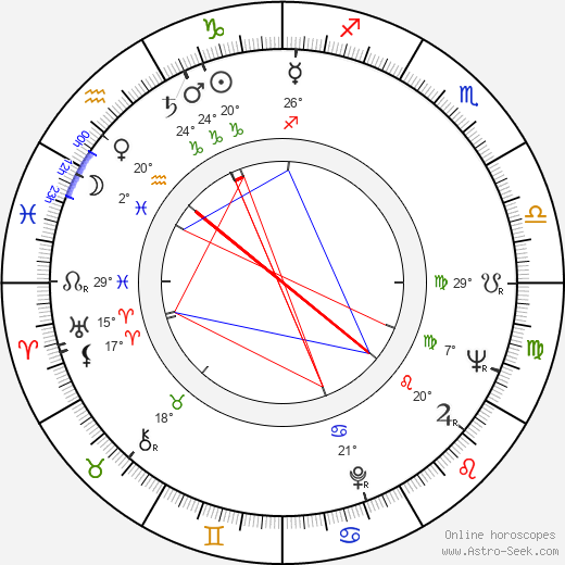 Fernando Di Leo birth chart, biography, wikipedia 2024, 2025